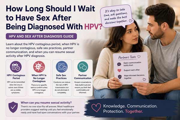 HPV and sex after diagnosis, when can I have sex after HPV, HPV transmission risk, HPV contagious period, when is HPV no longer contagious, how long after HPV can I have sex again,