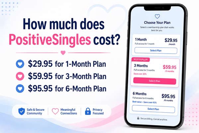 PositiveSingles cost, how much does it cost to join PositiveSingles, PositiveSingles membership cost, PositiveSingles premium price, how much is PositiveSingles per month,