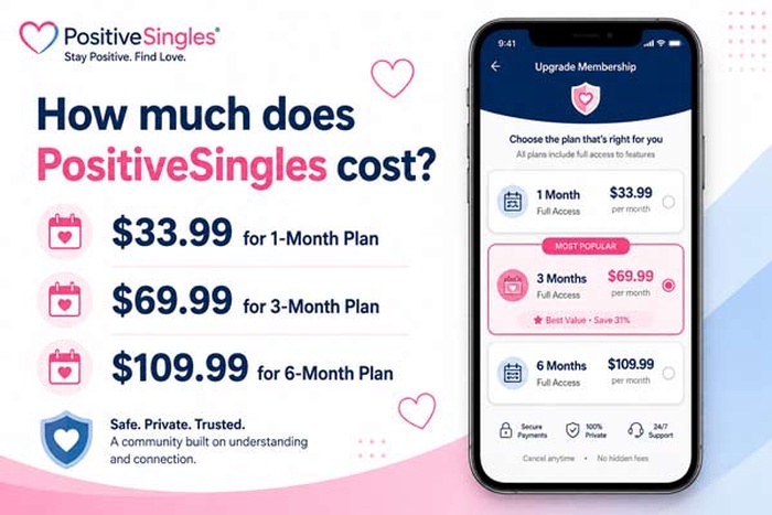 PositiveSingles cost, how much does it cost to join PositiveSingles, PositiveSingles membership cost, PositiveSingles premium price, how much is PositiveSingles per month,