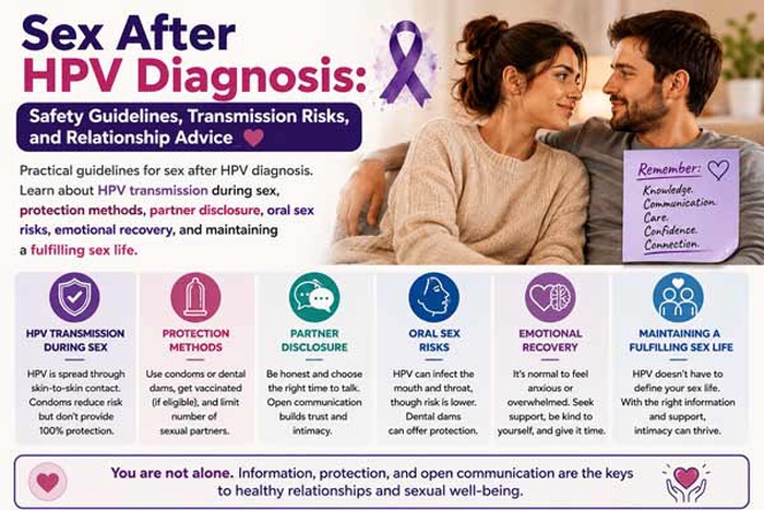 Explore practical guidelines for sex after HPV diagnosis. Learn about HPV transmission during sex, protection methods, partner disclosure, oral sex risks, emotional recovery, and maintaining a fulfilling sex life.